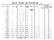 桐城市擬享受離任村干部生活補助人員名單公示