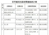 春節期間 六安一些景區門票半價 