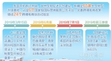 以法治方式营造一流营商环境 两部法律法规1日落地实施