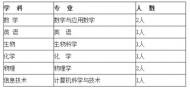 六安一中面向省內生源招聘老師８名