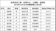 岳西縣4單位公開招聘擬聘人員名單公示