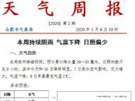 本周合肥市持續陰雨 預計1月8日早晨最低氣溫1℃