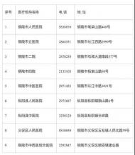 銅陵公布新型冠狀病毒感染肺炎定點(diǎn)收治醫(yī)院和醫(yī)療機(jī)構(gòu)發(fā)熱門診 