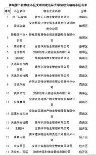 滁州17個物業(yè)小區(qū)通過文明創(chuàng)建達(dá)標(biāo)升級驗收 