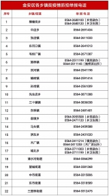 六安市金安区22个乡镇街疫情防控举报电话公布