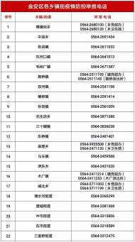 六安市金安區(qū)22個(gè)鄉(xiāng)鎮(zhèn)街疫情防控舉報(bào)電話公布