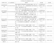 六安市文旅市場2019年度“紅黑名單”認(rèn)定結(jié)果出爐