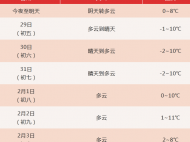 合肥陰雨雪天氣終結 剩余6天假期晴好天氣相伴 