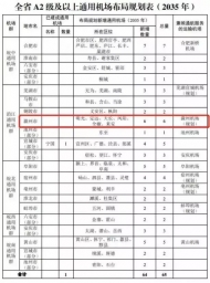 安徽通用機場布局規劃出爐 滁州將新建6座機場