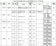 2020年岳西縣事業(yè)單位引進(jìn)急需緊缺專業(yè)人才29名 