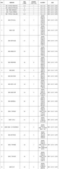 青陽縣新增14條城市公交路線，票價試行一年