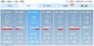 六安多陰雨天氣 部分地區(qū)或迎來降雪