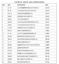 這２０人擬獲六安市第三屆“創(chuàng)業(yè)之星”