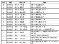 滁州235家門店平價投放醫用口罩！（附詳細地址）