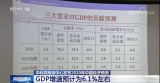 2019年中国GDP为99万亿元，同比增长6.1% 