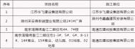來安縣發(fā)布農(nóng)民工工資保障金退還單位公示 