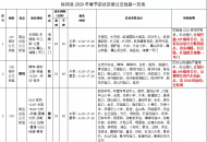 1月23日，樅陽縣這些公交線路試運營