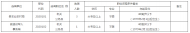 東至縣這兩個單位公開選調(diào)工作人員4名