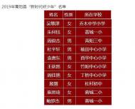 青陽10名同學獲2019年縣“新時代好少年”稱號