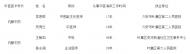 六安葉集區(qū)公示一份名單，事關(guān)中醫(yī)醫(yī)術(shù)確有專長(zhǎng)人員