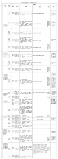 安慶經(jīng)開區(qū)直屬公司招聘工作人員25名
