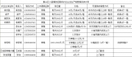 蔬菜水果滯銷 合肥多家農(nóng)戶緊急求援