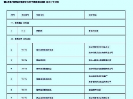 黃山市新增30項市級非遺代表性項目