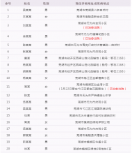 芜湖通报确诊病例所在社区分布（截至2月9日24时）