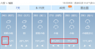 24日六安最高氣溫或飆升23℃