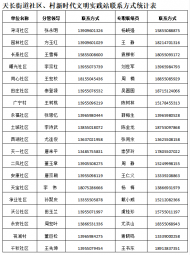 天长街道新时代文明实践所紧急招募疫情防控志愿者 