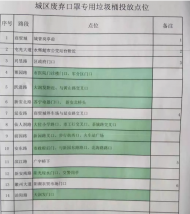 黃山屯溪區設立27個廢棄口罩專用垃圾桶投放點