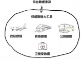 复工复产复学，中央企业全流程大数据服务全方位技术支撑！