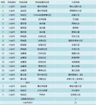 六安21個小區列入2020年老舊小區改造計劃