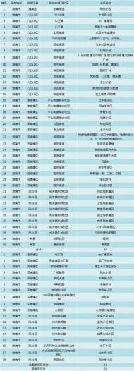淮南2020年老舊小區改造公布