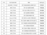休寧縣對湖北及其他疫情嚴重地區員工一律勸返