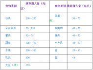 安醫(yī)大公共衛(wèi)生學院老師支招疫情期間老年人膳食營養(yǎng)