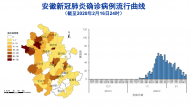 中國疾控中心流行病學首席專家吳尊友：目前疫情繼續呈現下降趨勢