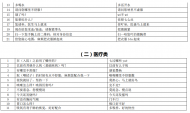最貼心！安徽支援湖北醫療隊制作“實用方言詞典”
