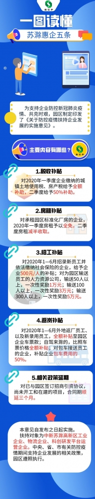 滁州蘇滁現代產業園重磅發布“惠企五條”