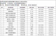 淮南市調(diào)整設(shè)有發(fā)熱門診的醫(yī)療機(jī)構(gòu)