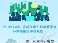 定了！一圖了解2020年度安徽省水污染防治重點工作任務