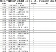 3月2日起 六安又一批城區、城鄉公交恢復運營