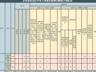 2020年1月安徽查處違反中央八項規定精神問題239起