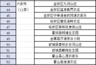 安徽文旅系列品牌推選結果公示 六安入選