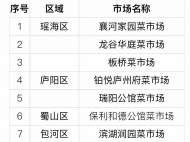 合肥市城區2020年將新建12家菜市場