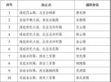 滁州对经开区新建道路及琅琊经开区拓展区道路命名
