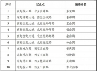 滁州對經(jīng)開區(qū)新建道路及瑯琊經(jīng)開區(qū)拓展區(qū)道路命名