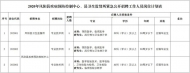 鳳陽縣疾控中心急聘工作人員 僅需面試 