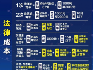 合肥交警公布1月、2月酒駕醉駕人員名單及“賬單”