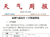 合肥天气周报：前期气温最高升至19℃ 3月9日降温降雨
